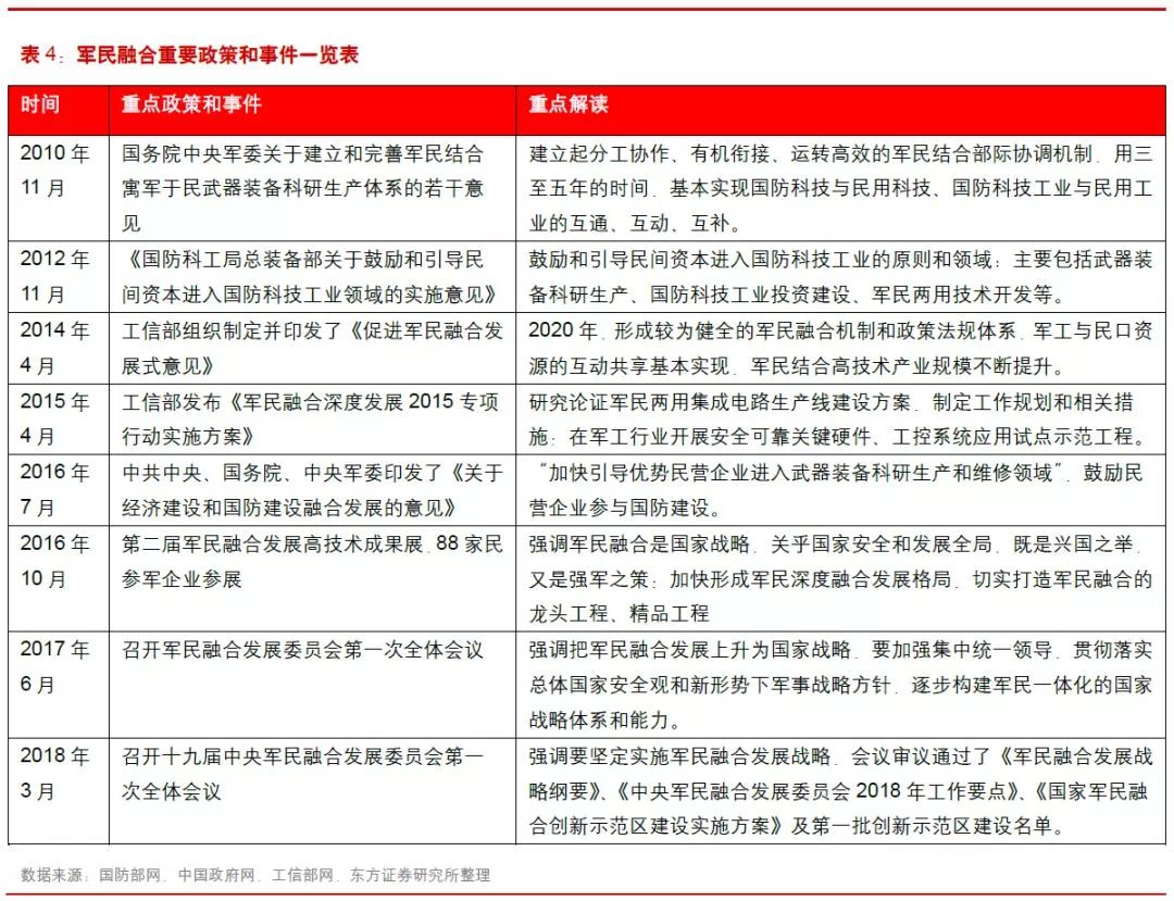 中国军工市场规模lol押注正规app预测2022年军工发展趋势及规划分析